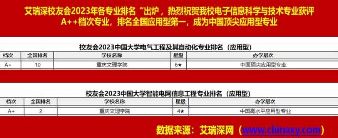 艾瑞深员工会2023年各专业排名-电气类.jpg